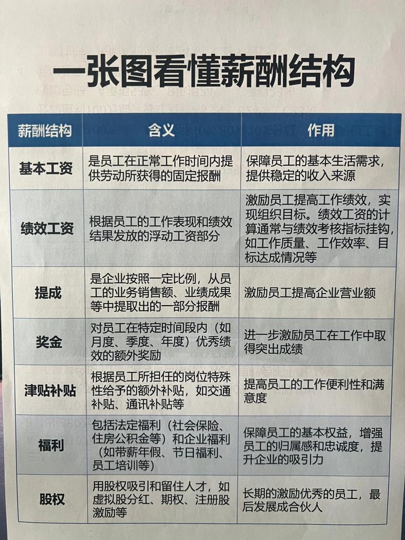 人力资源咨询