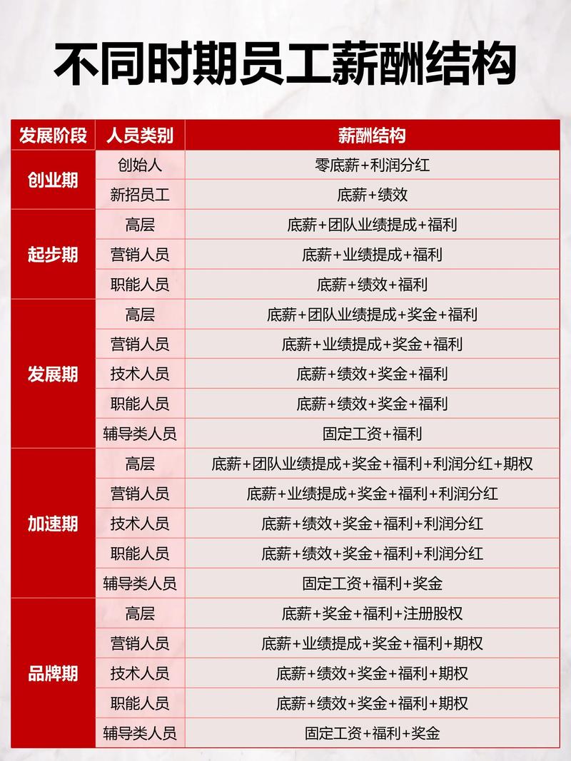 组织架构设计助力企业腾飞